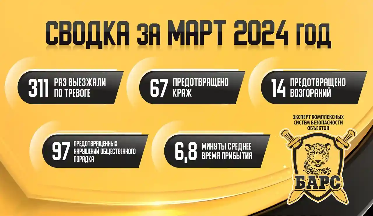 Сводка реагирования ГБР «Барс» за март 2024