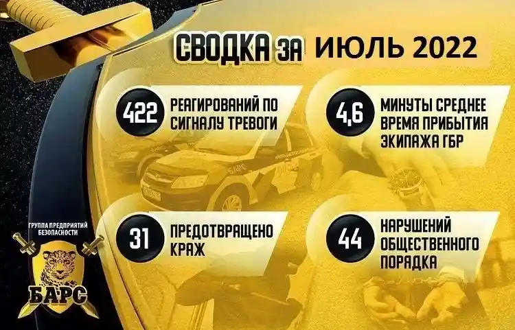 Сводка реагирования ГБР "Барс" за июль 
