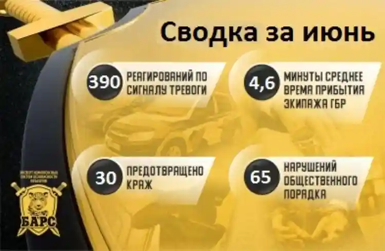 Сводка реагирования ГБР «Барс» за июнь 2022 года