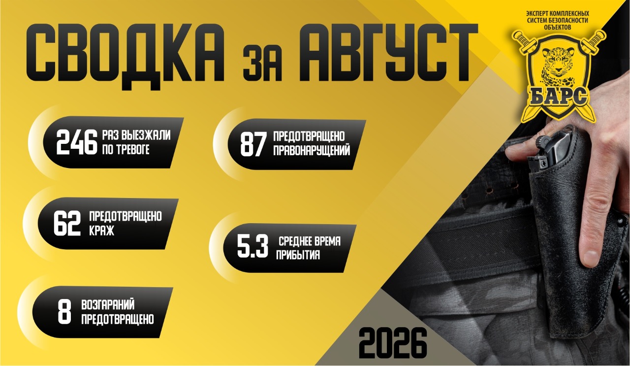 Сводка реагирования ГБР «Барс» за август 2026 года