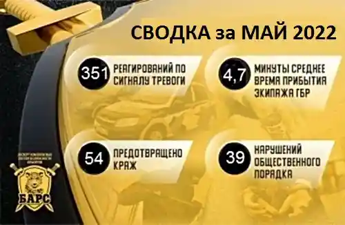 Сводка реагирования ГБР за май