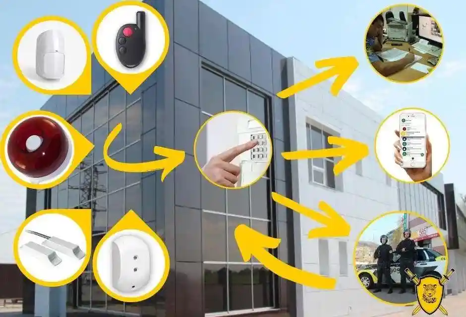 От чего охраняет охранная сигнализация? 