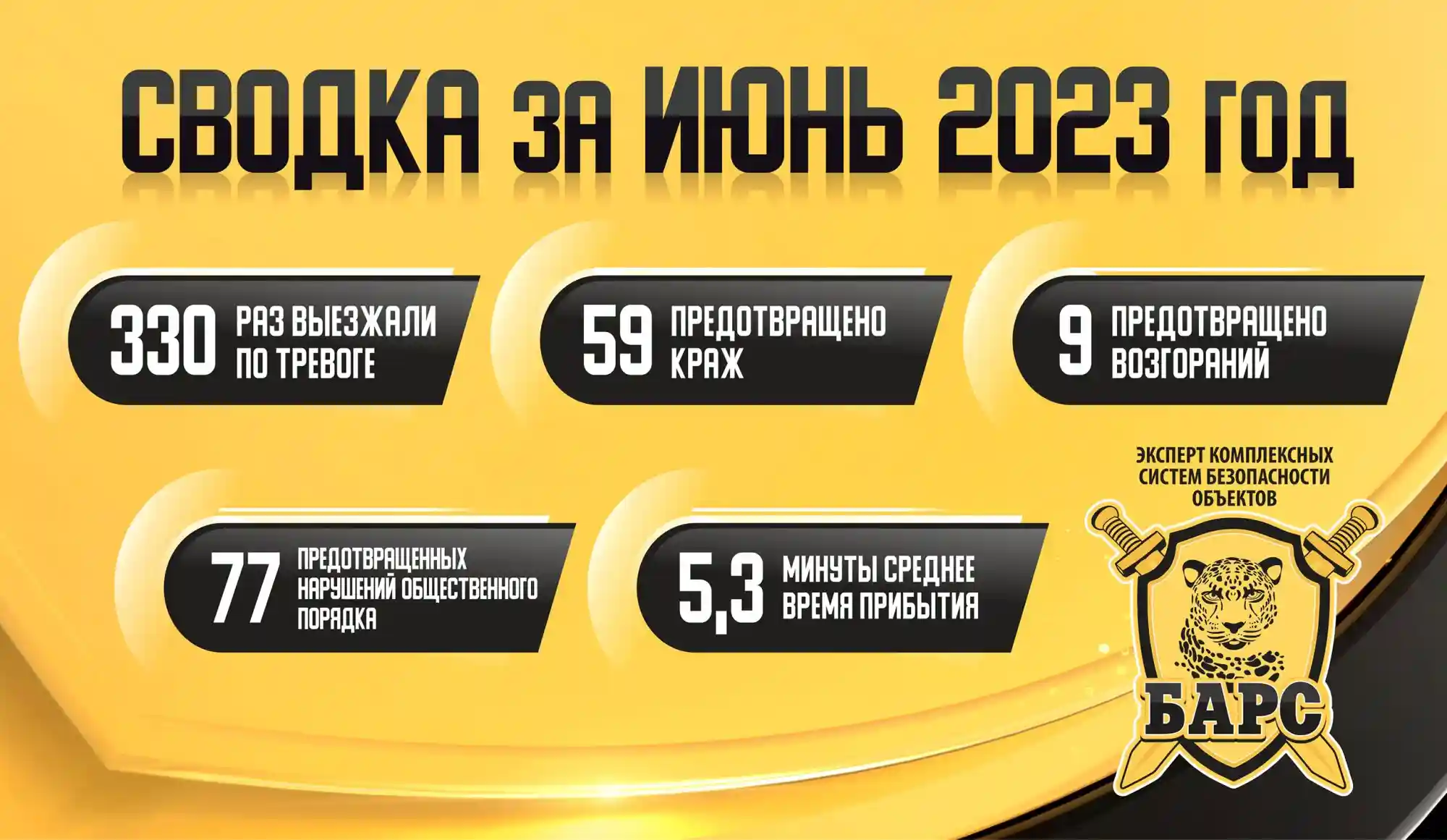 Сводка реагирования ГБР «Барс» за июнь 2023 года