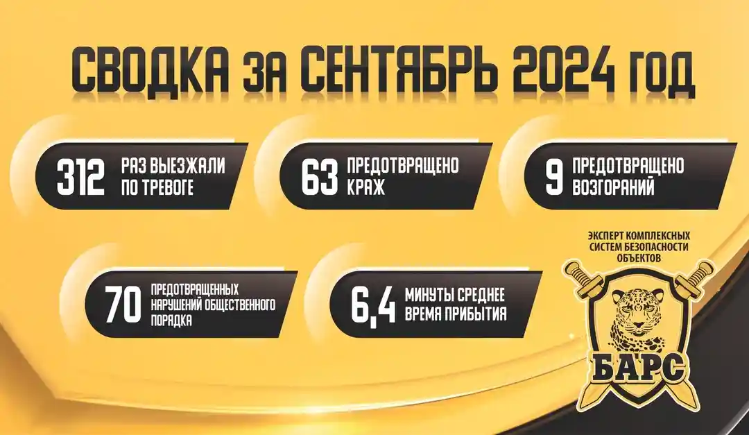 Сводка реагирования ГБР «Барс» за сентябрь 2024 года