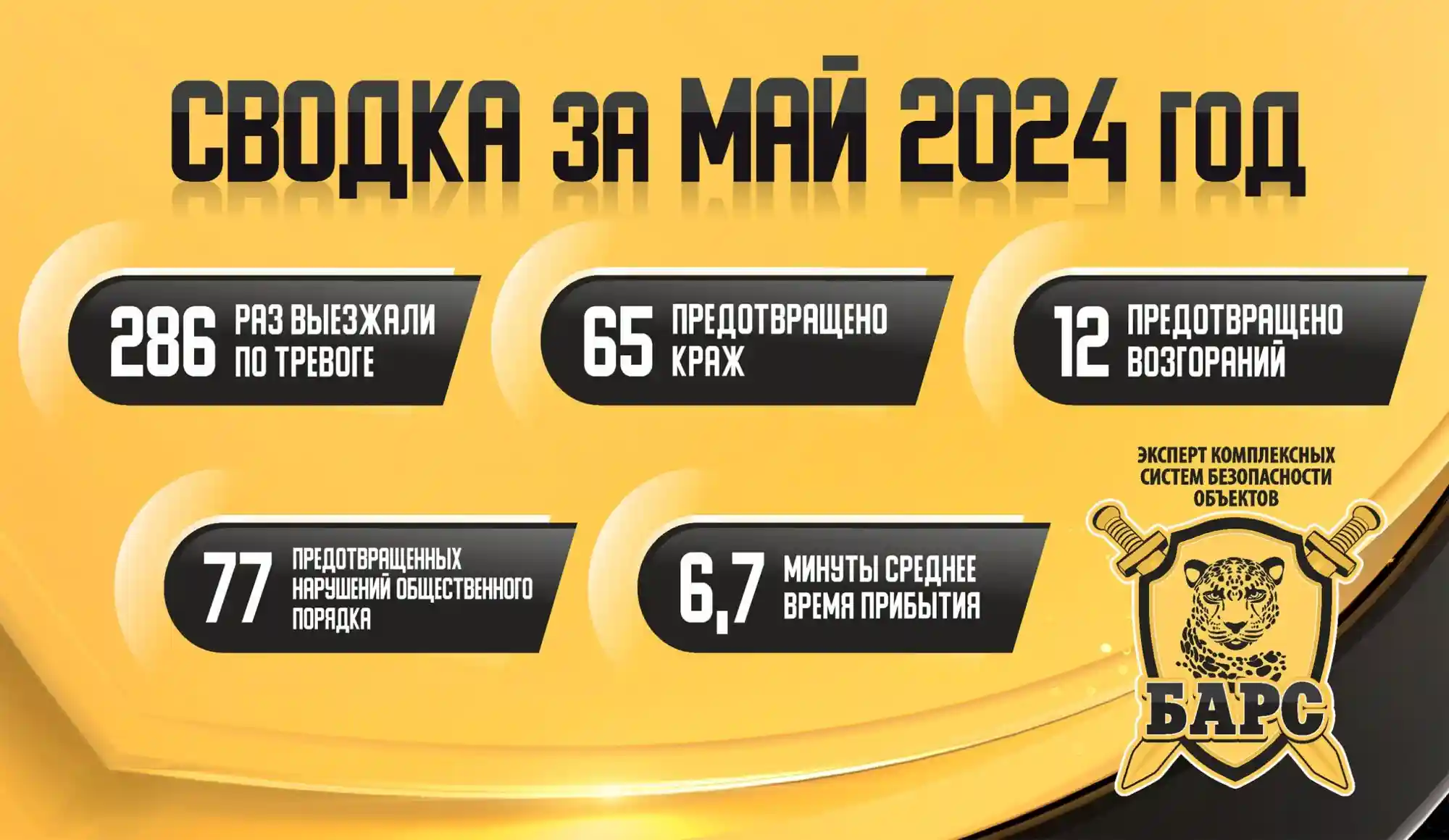 Сводка реагирования ГБР "Барс" за май 2024 года