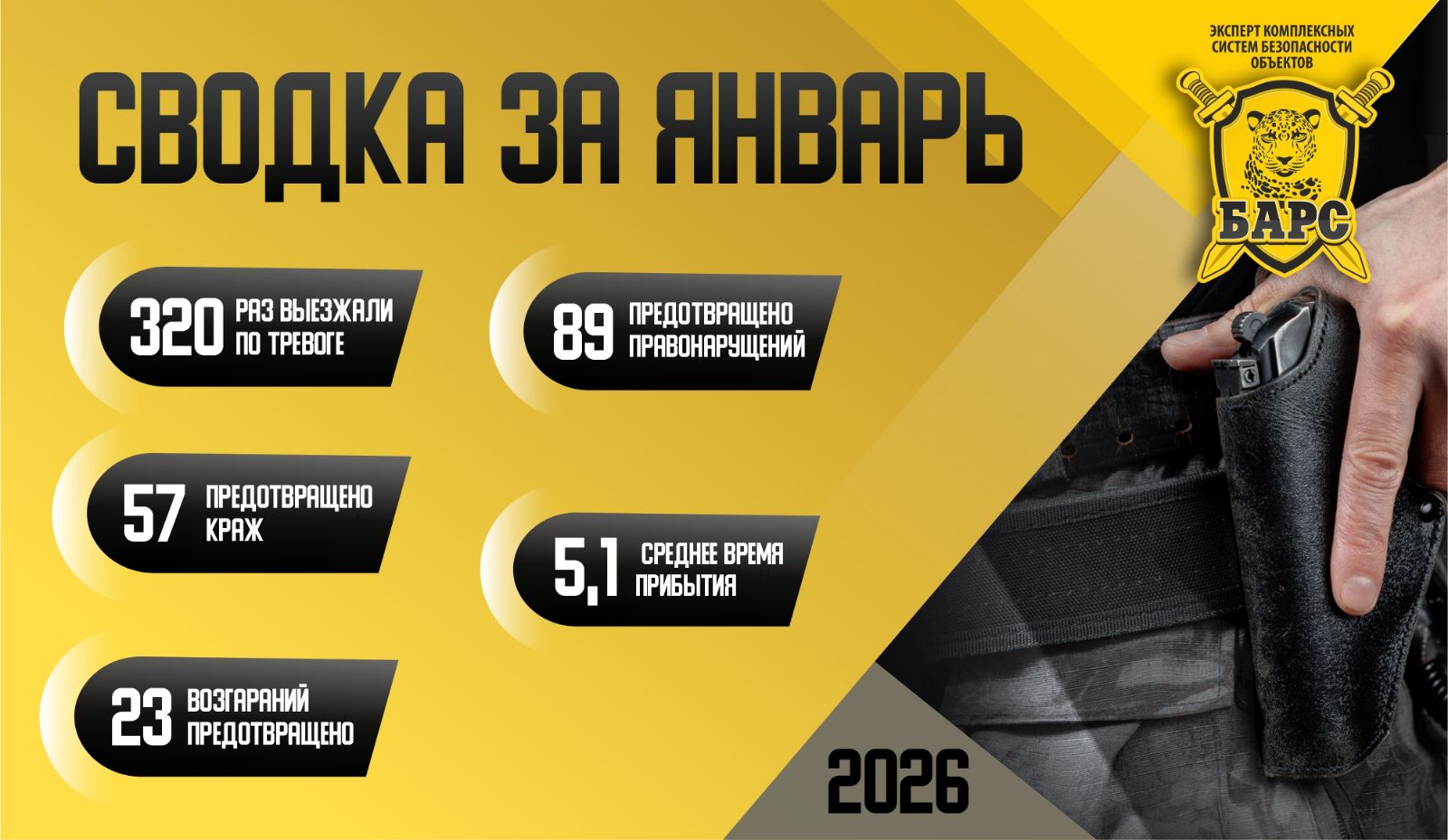 Сводка реагирования ГБР за январь