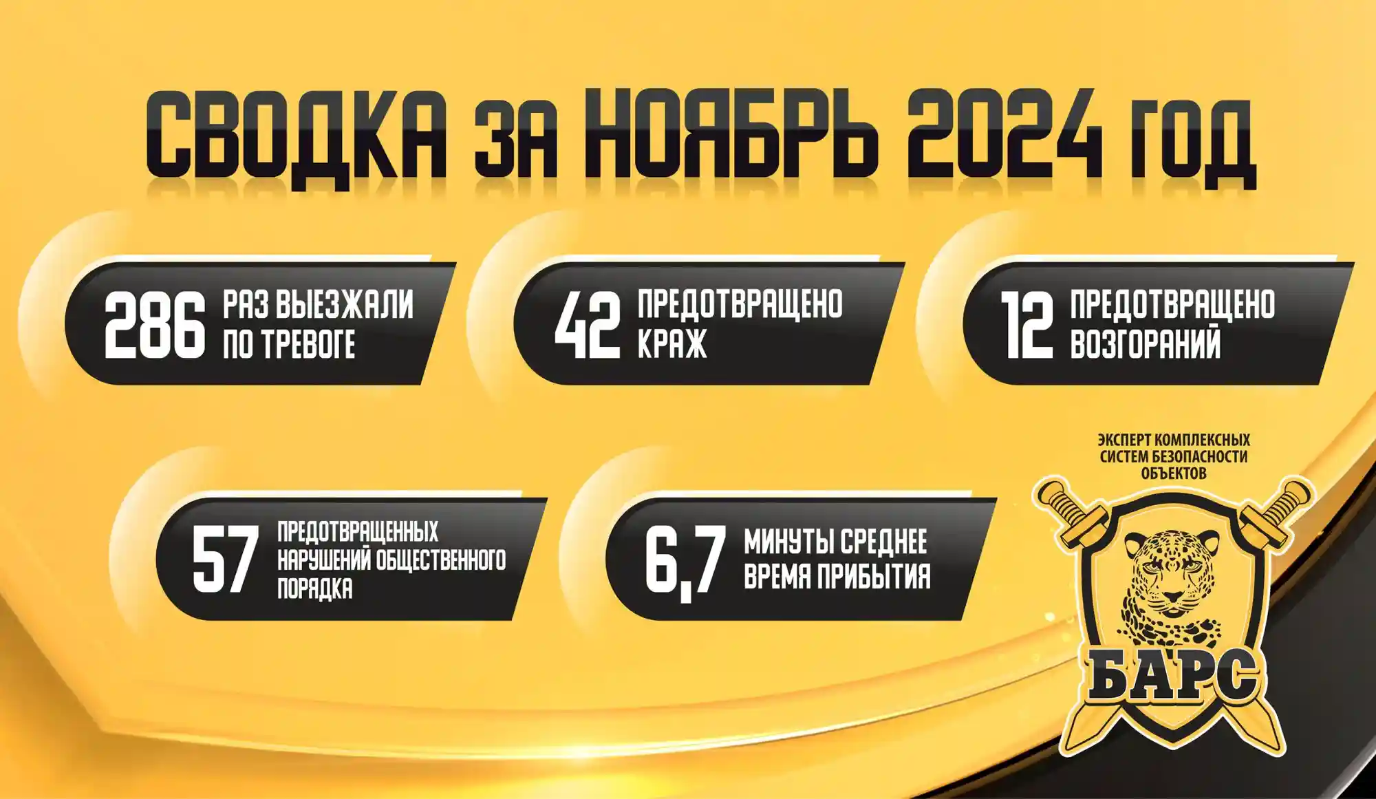 Сводка реагирования ГБР «Барс» за ноябрь 2024 года