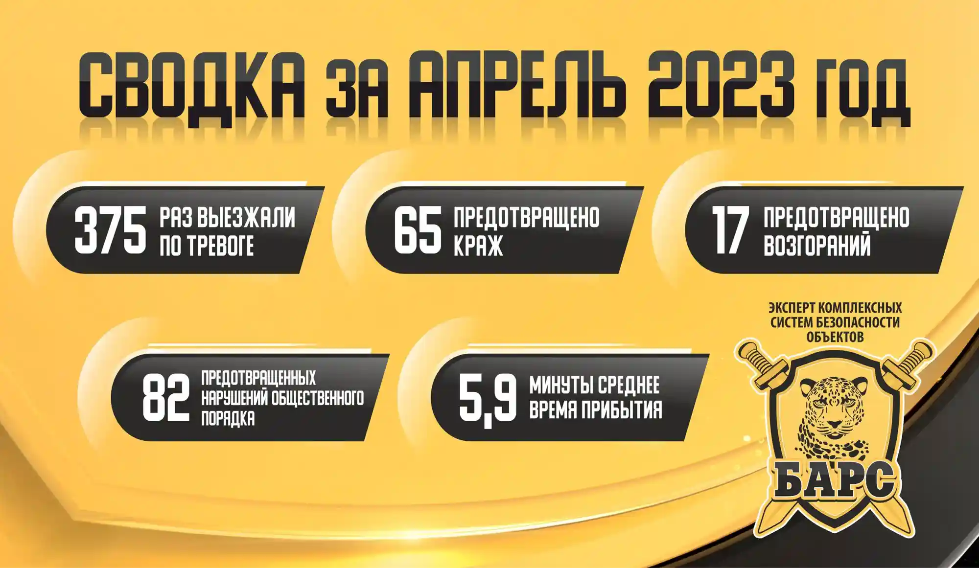 Сводка реагирования ГБР «Барс» за апрель 2023 года