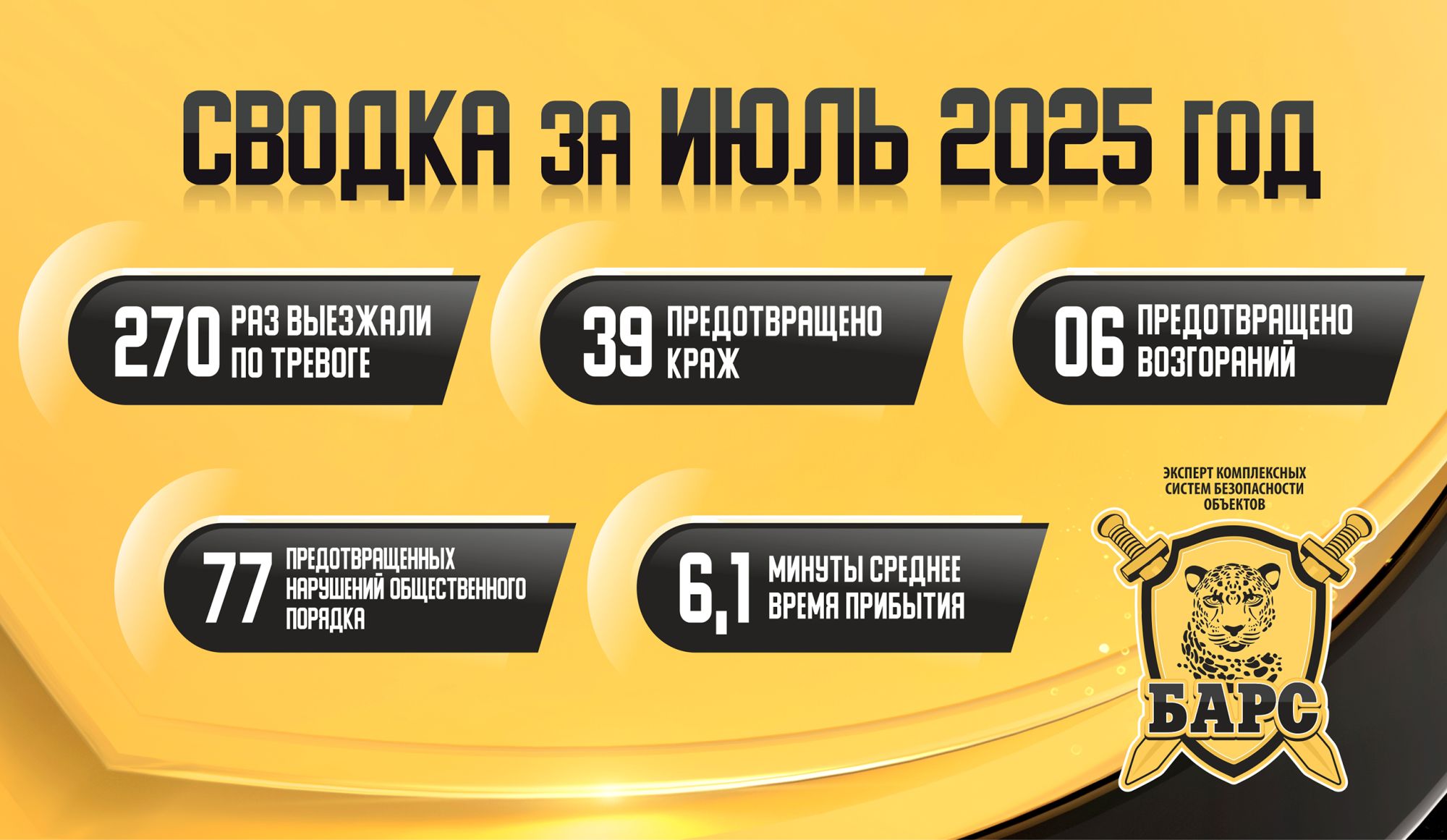 Сводка реагирования ГБР «Барс» за июль