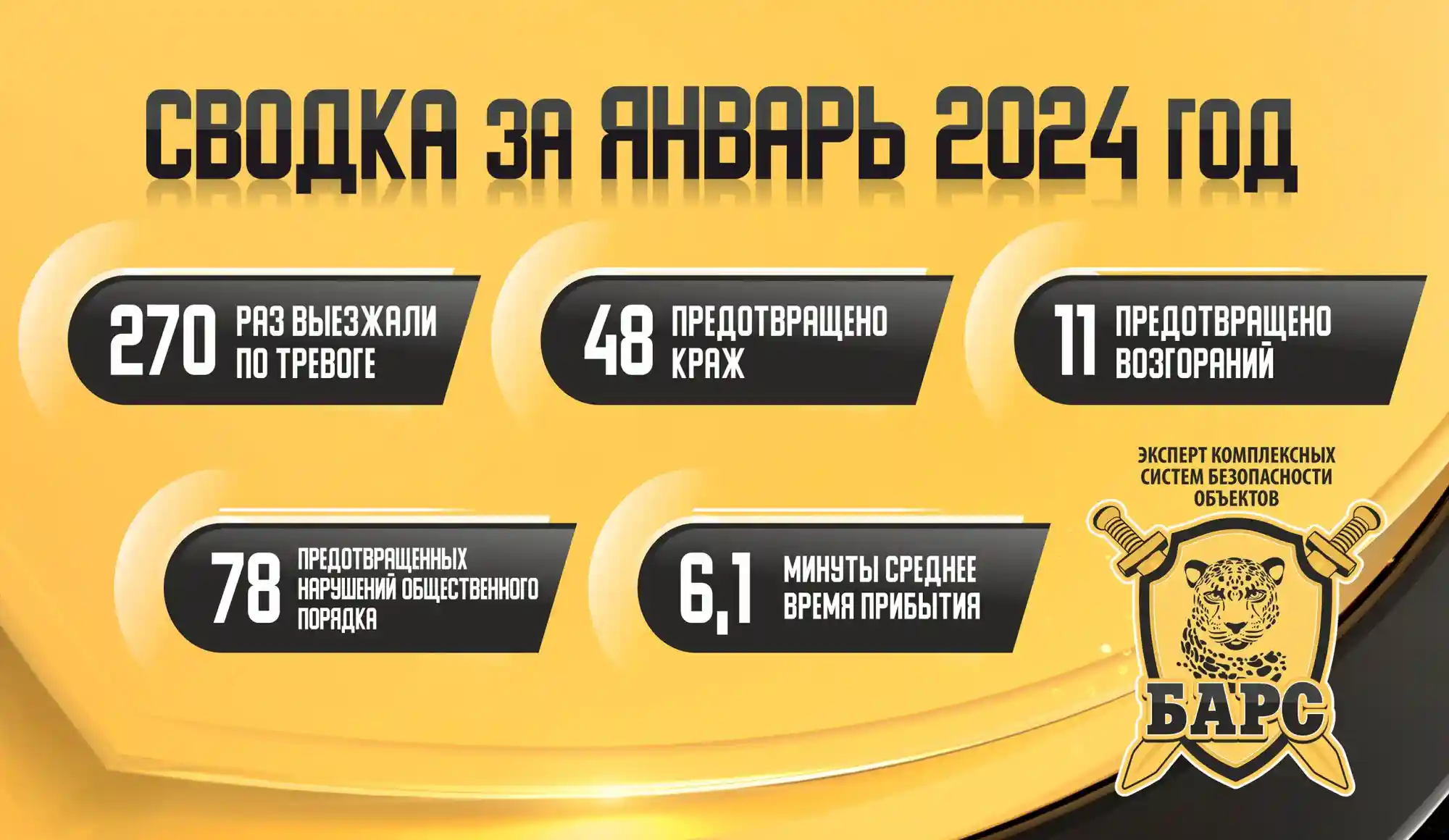 Сводка реагирования ГБР «Барс» за январь 2024 года