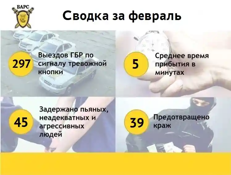 Сводка реагирования ГБР за февраль