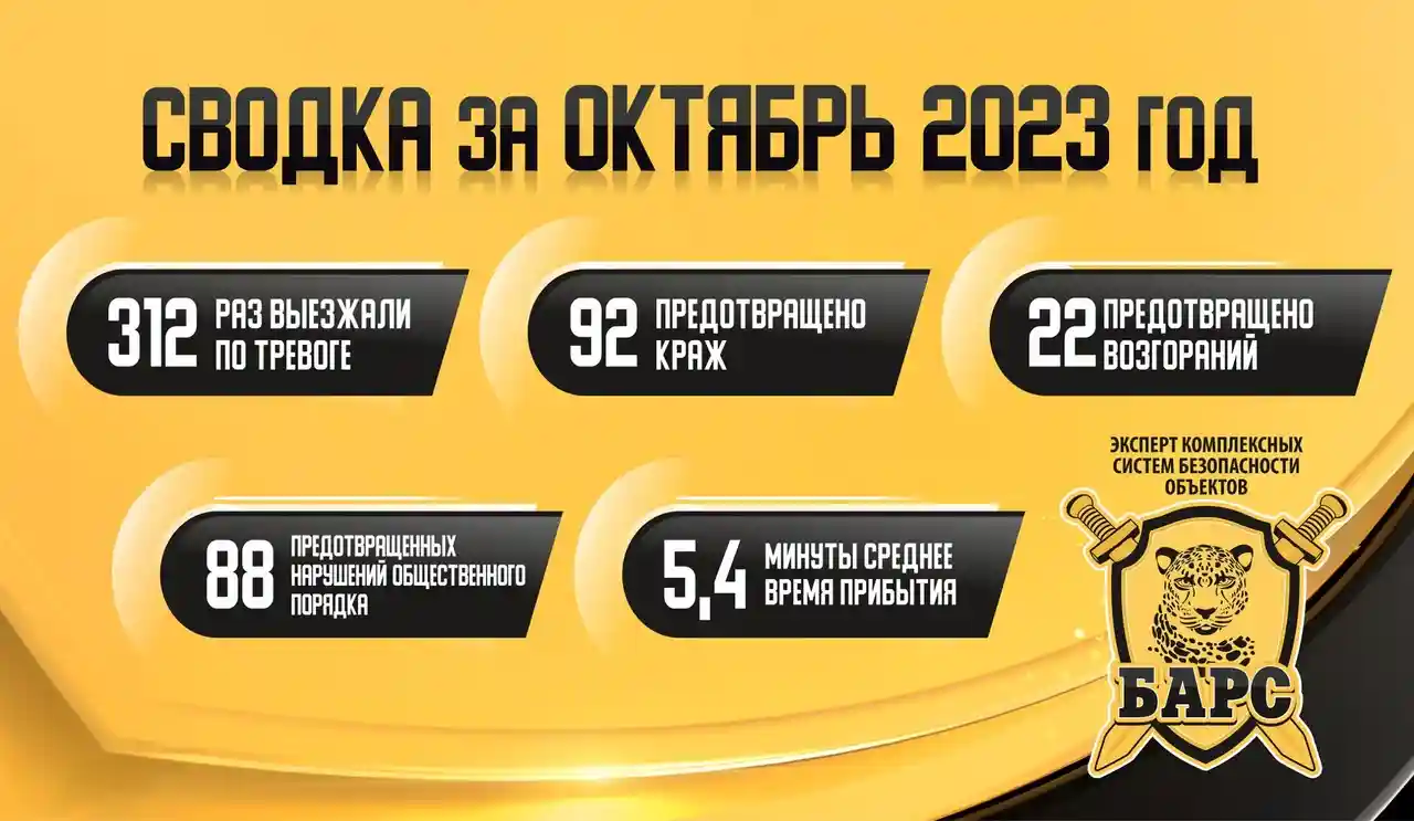 Сводка реагирования ГБР «Барс» за октябрь